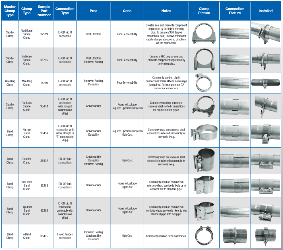 how-to-choose-the-right-clamp how-to-choose-the-right-clamp
